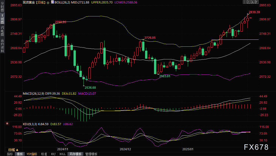 银价持续上涨，年初至今累计上涨10.12%；