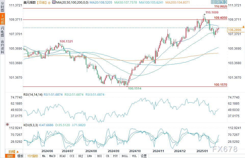 高盛：光刻机需求持续强劲 看好阿斯麦(ASML.US)再涨超40%