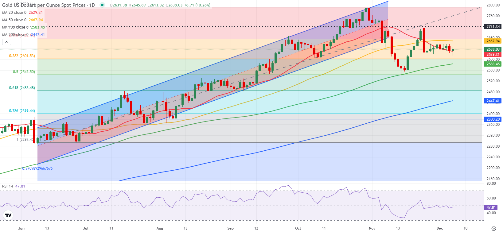 澳大利亚S&P/ASX200指数在周五开盘时出现下滑