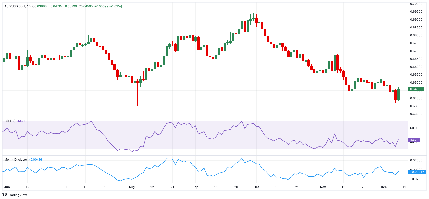 美国2月PPI月率为0%，创下自2024年7月以来的最低增幅，提前暗示美联储将在6月进行降息