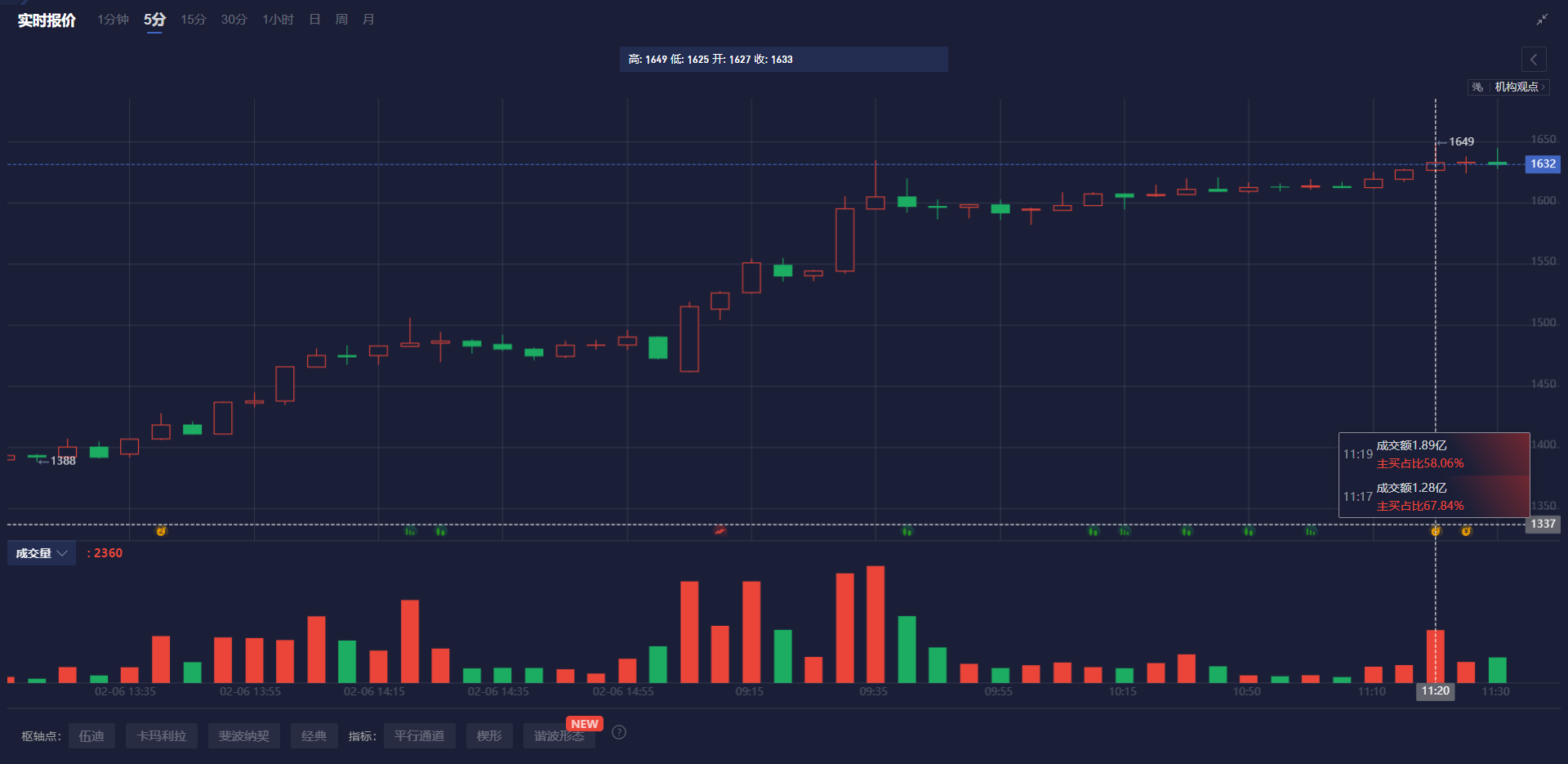 摩根大通 CEO 杰米·戴蒙指出消费者状况几近恢复正常