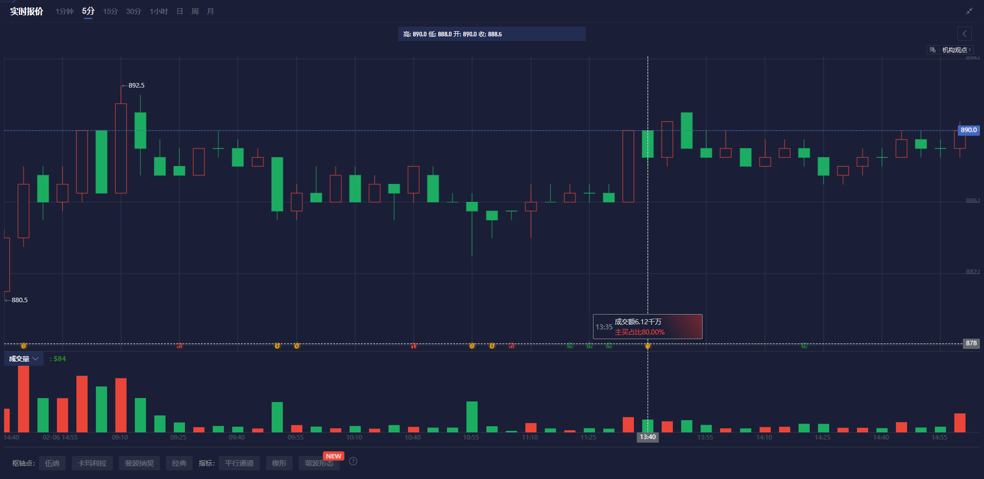 市值排行CompaniesMarketCap显示，黄金价格创下新高，黄金总市值达20.13万亿美元，继续领跑全球资产市值