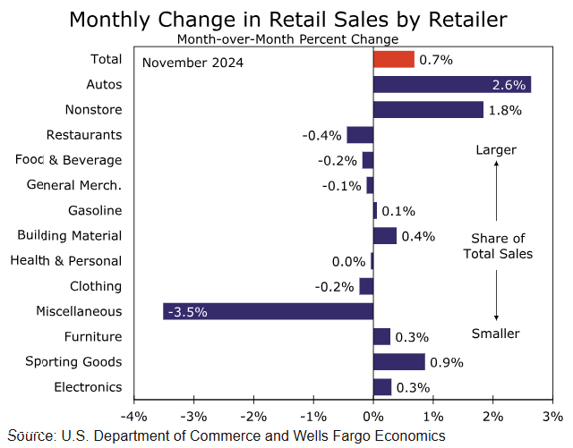 英国通胀数据显示：1月CPI同比上涨3%