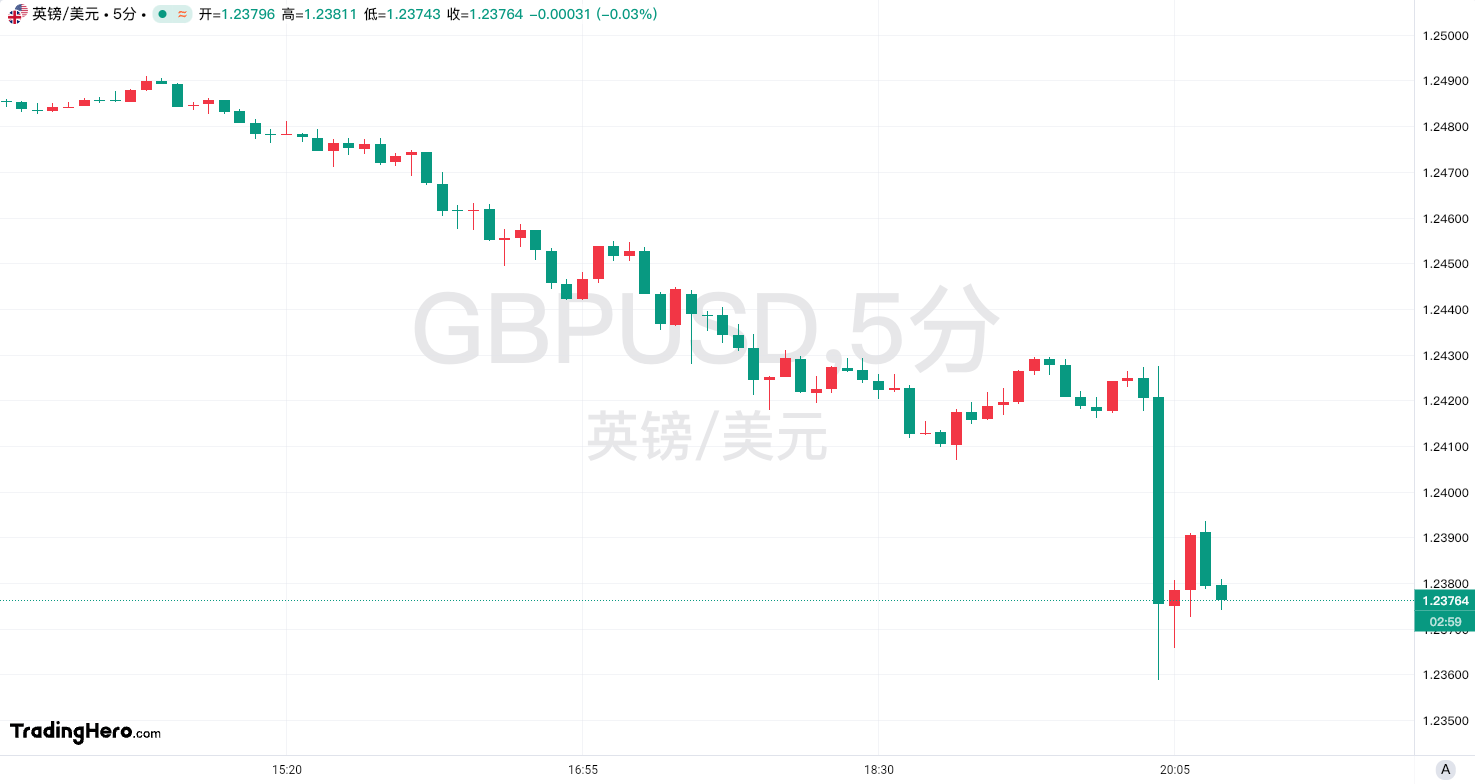 中国INE原油期货主力刚刚突破610.0元/桶关口，最新报610.1元/桶，日内涨1.24%