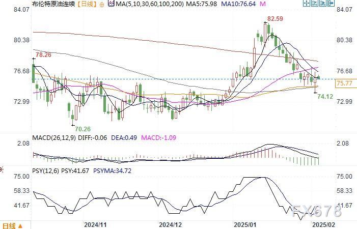 韩国3年期公司债收益率上升1个基点至3.138%