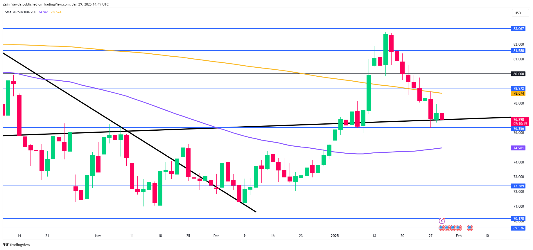 全球最大黄金 ETF--SPDR Gold Trust 持仓持续增长，当前达909.28吨