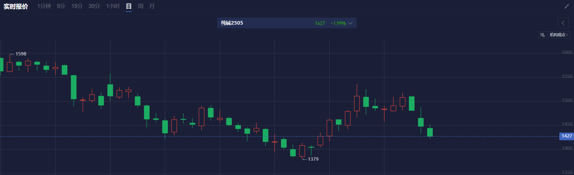 美股异动 | 特斯拉竞争对手Nikola申请破产 股价暴跌48%
