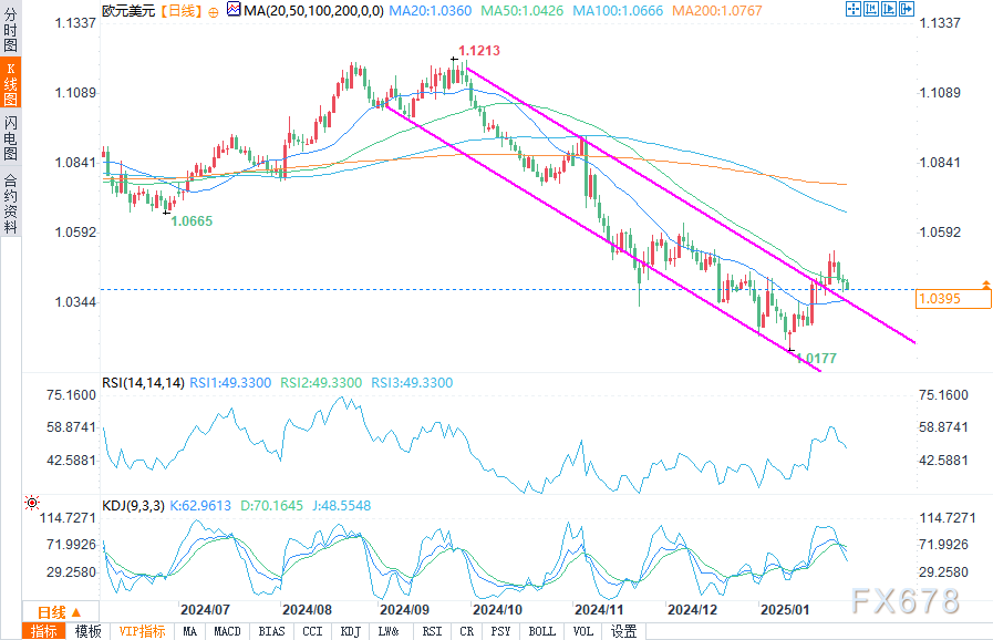 OPEC+面临抉择：增产还是维持现状？