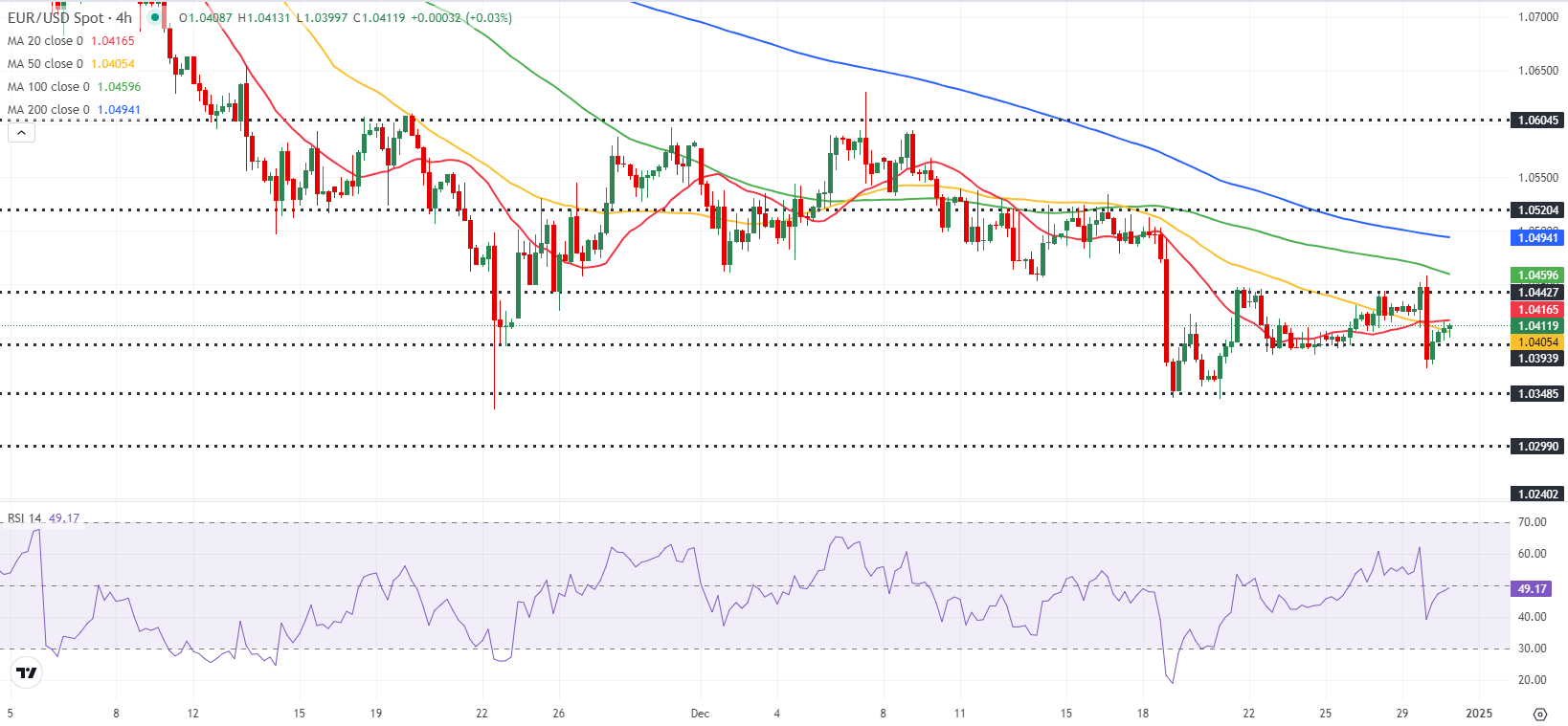 日本央行（BOJ）将在3月19日会议上保持当前的基准利率不变，不过超过70%的经济分析师预见到在第三季度（可能是7月）将会加息25个基点至0.75%。市场已经考虑到在9月至10月之间可能会加息，且预计年底前还会有进一步加息的机会。