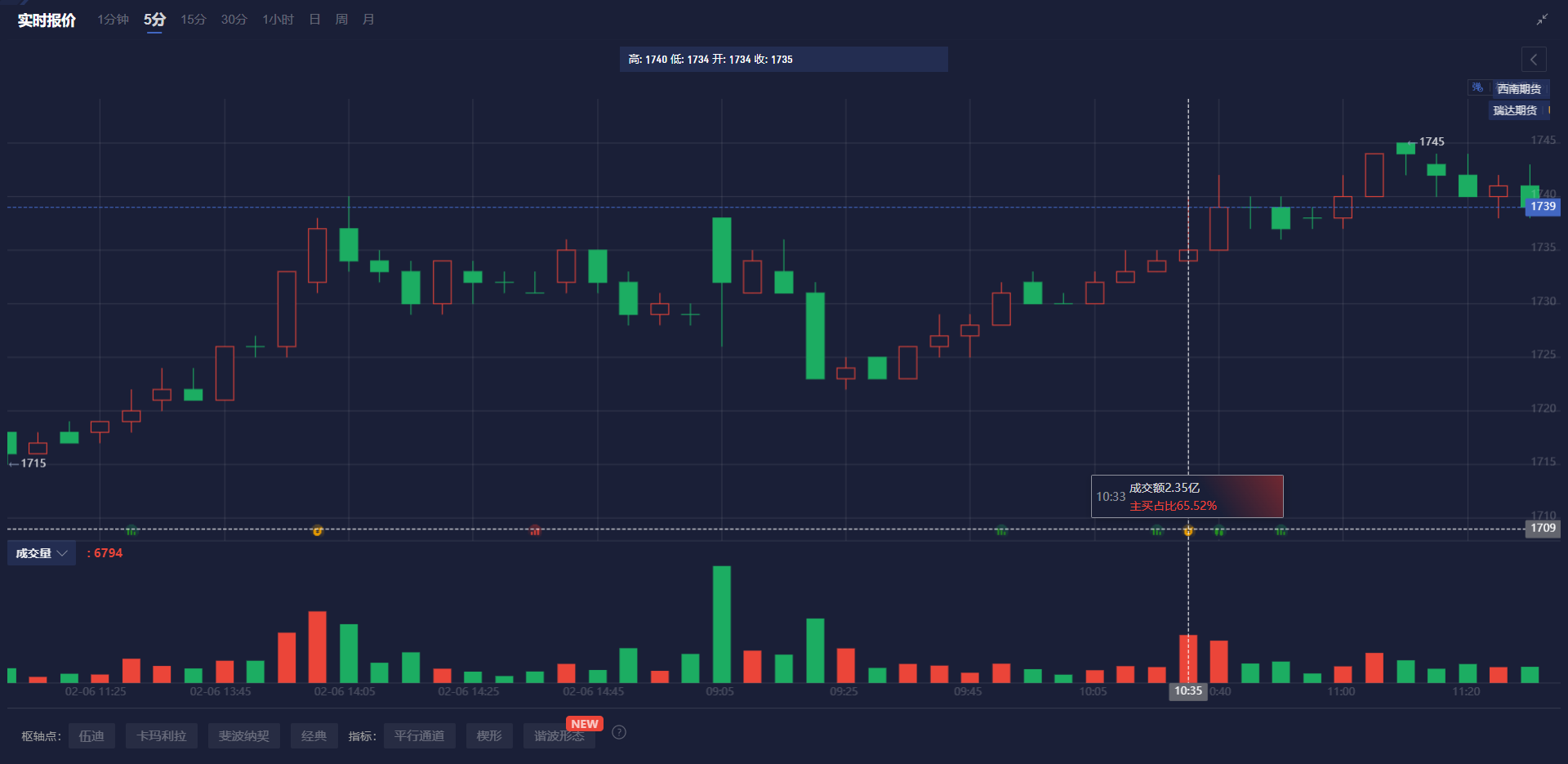 阿帕奇石油(APA.US)裁员近15% 以应对行业挑战