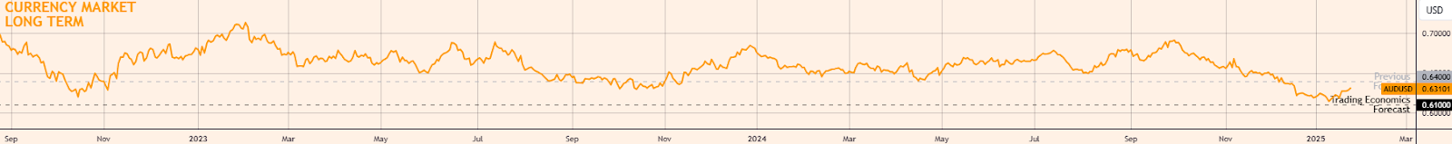 欧洲股市继续向上攀升，德国 DAX 指数上涨 1.1%